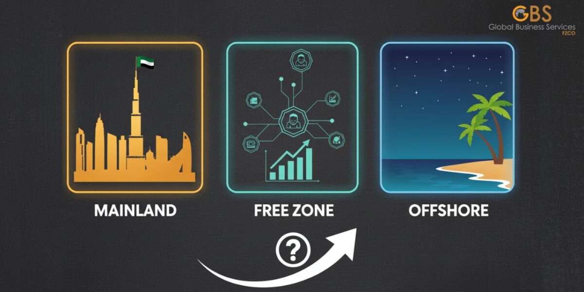 Mainland vs. Free Zone vs. Offshore: What’s Best for Business in UAE?
